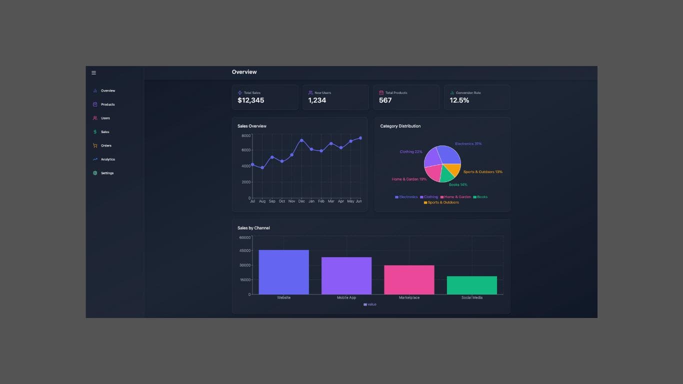 Admin Dashboard