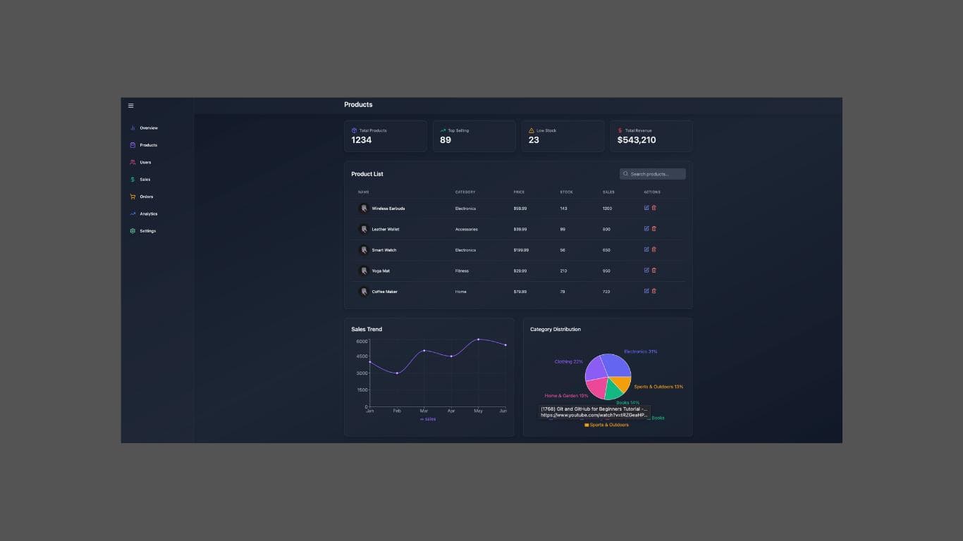 Admin Dashboard screenshot 2