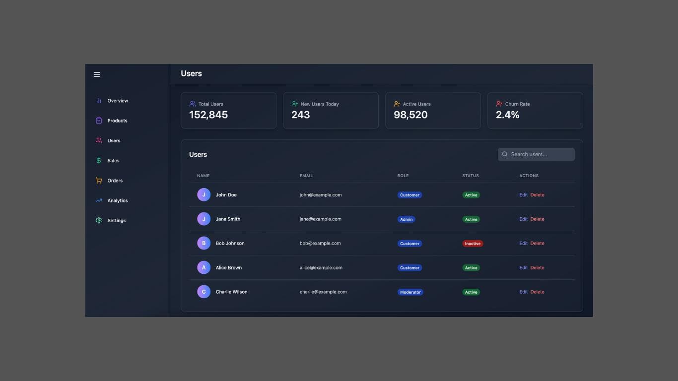 Admin Dashboard screenshot 3