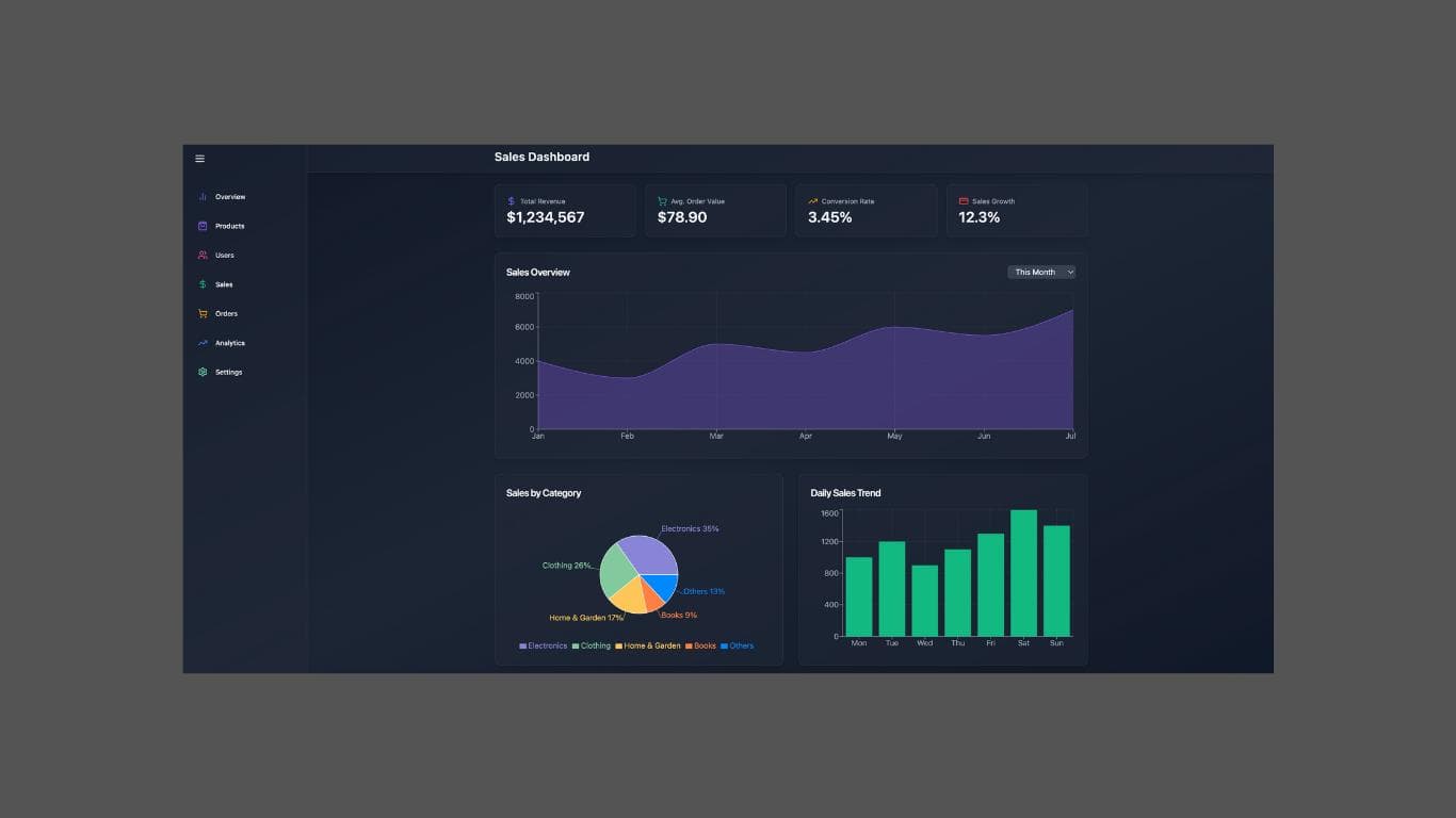 Admin Dashboard screenshot 4