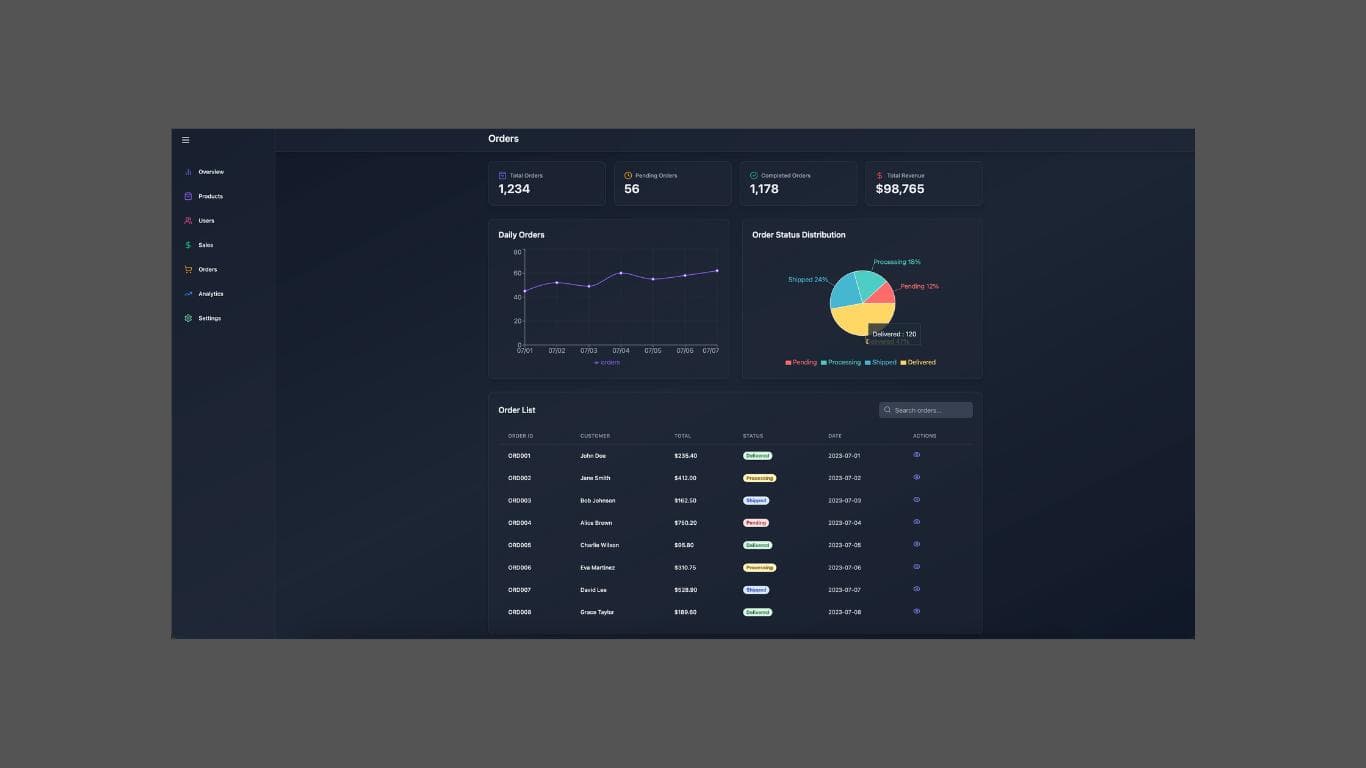 Admin Dashboard screenshot 5